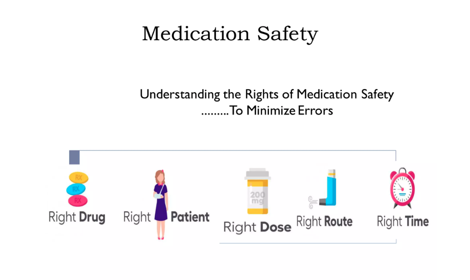 Prescription Drugs safety understanding the right process