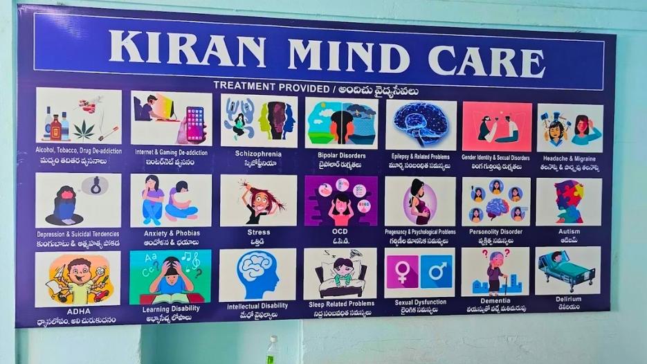 Kiran Mind Care & De-Addiction Centre, Anantapur, Andhra Pradesh - 515001